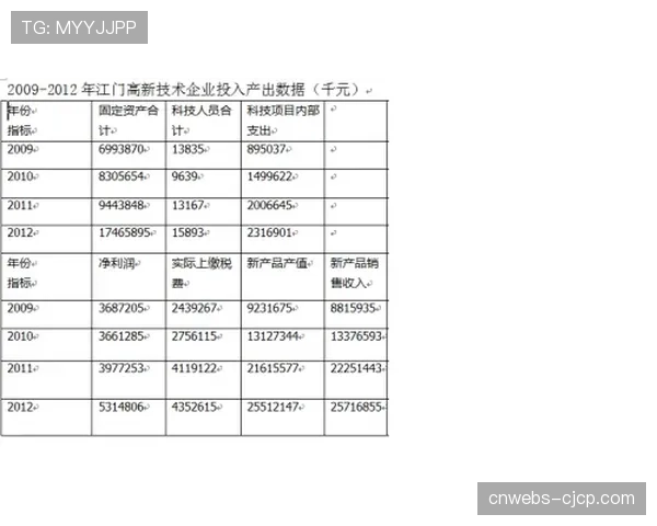 财务分析:俱乐部在“数据分析师”岗位的投入与联赛排名提升呈正相关 财务分析:俱乐部在“数据分析师”岗位的投入与联赛排名提升呈正相关